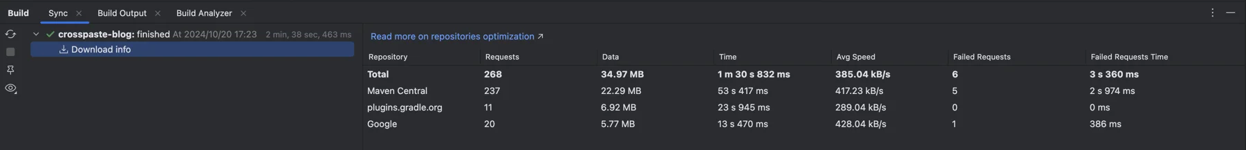 KMP sync